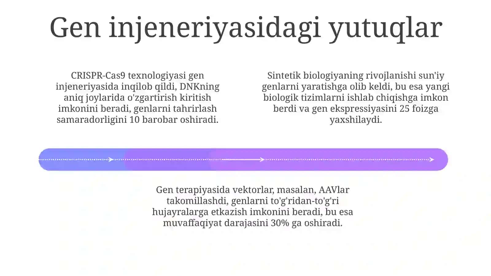 Biologik muhandislik sohasida erishilgan yutuqlar 4