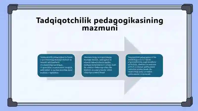 Tadqiqotchilik pedagogikasi va ta’lim amaliyoti 4