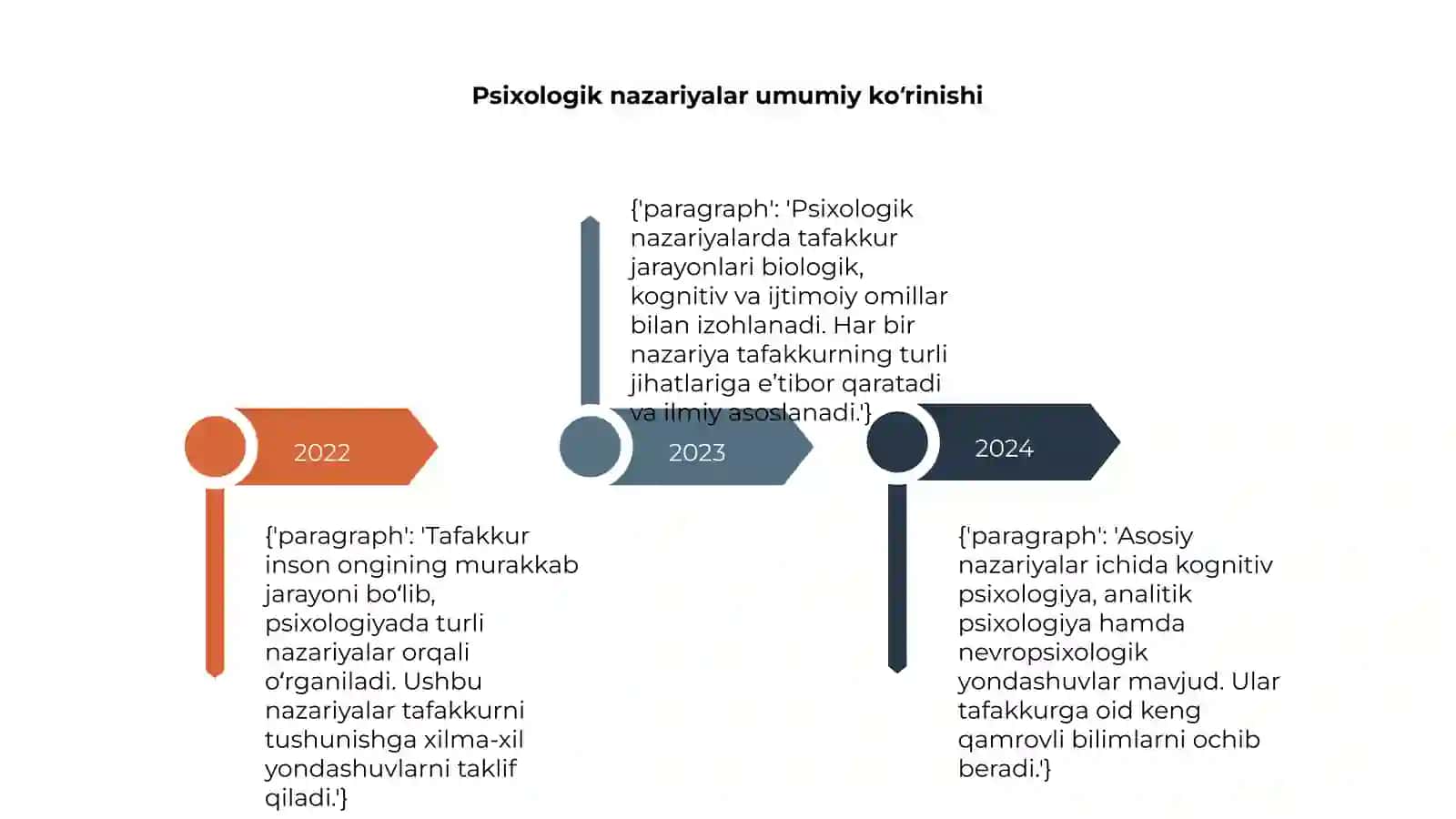 Tafakkur borasidagi psixologik nazariyalar 4
