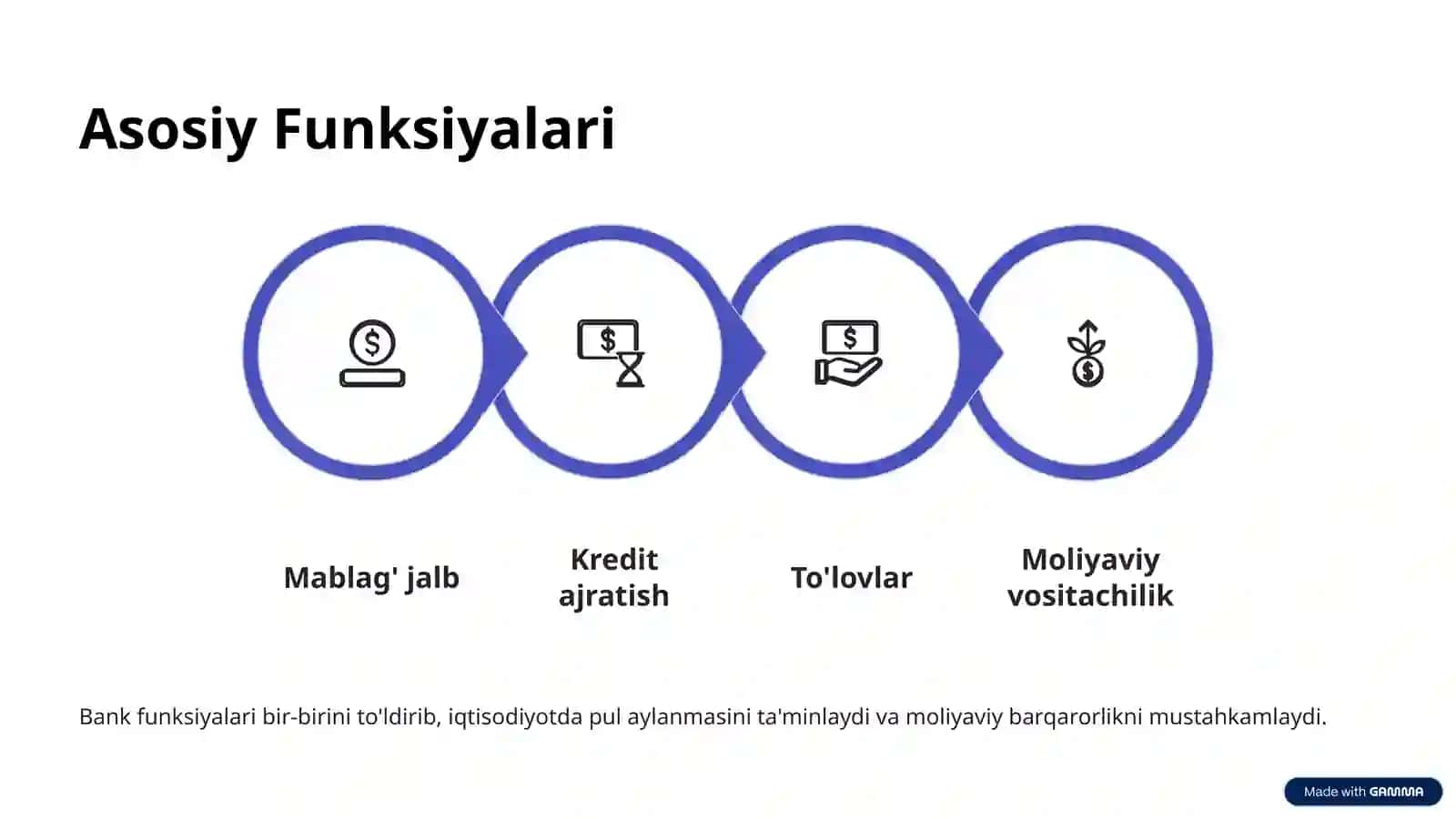Tijorat Banklari Haqida Tushuncha 4