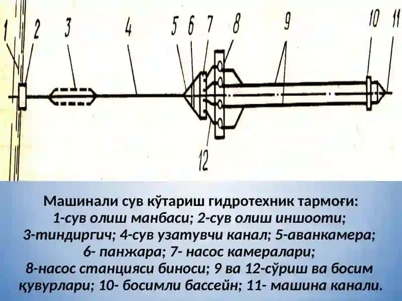 Насослар ва насос станциялари 4
