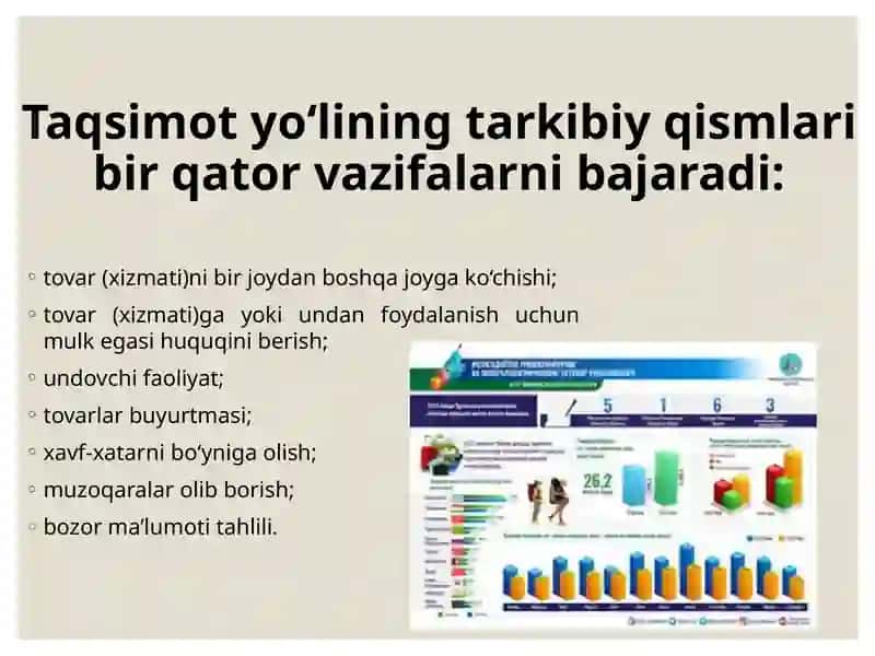Sotish siyosati va strategiyalari 4