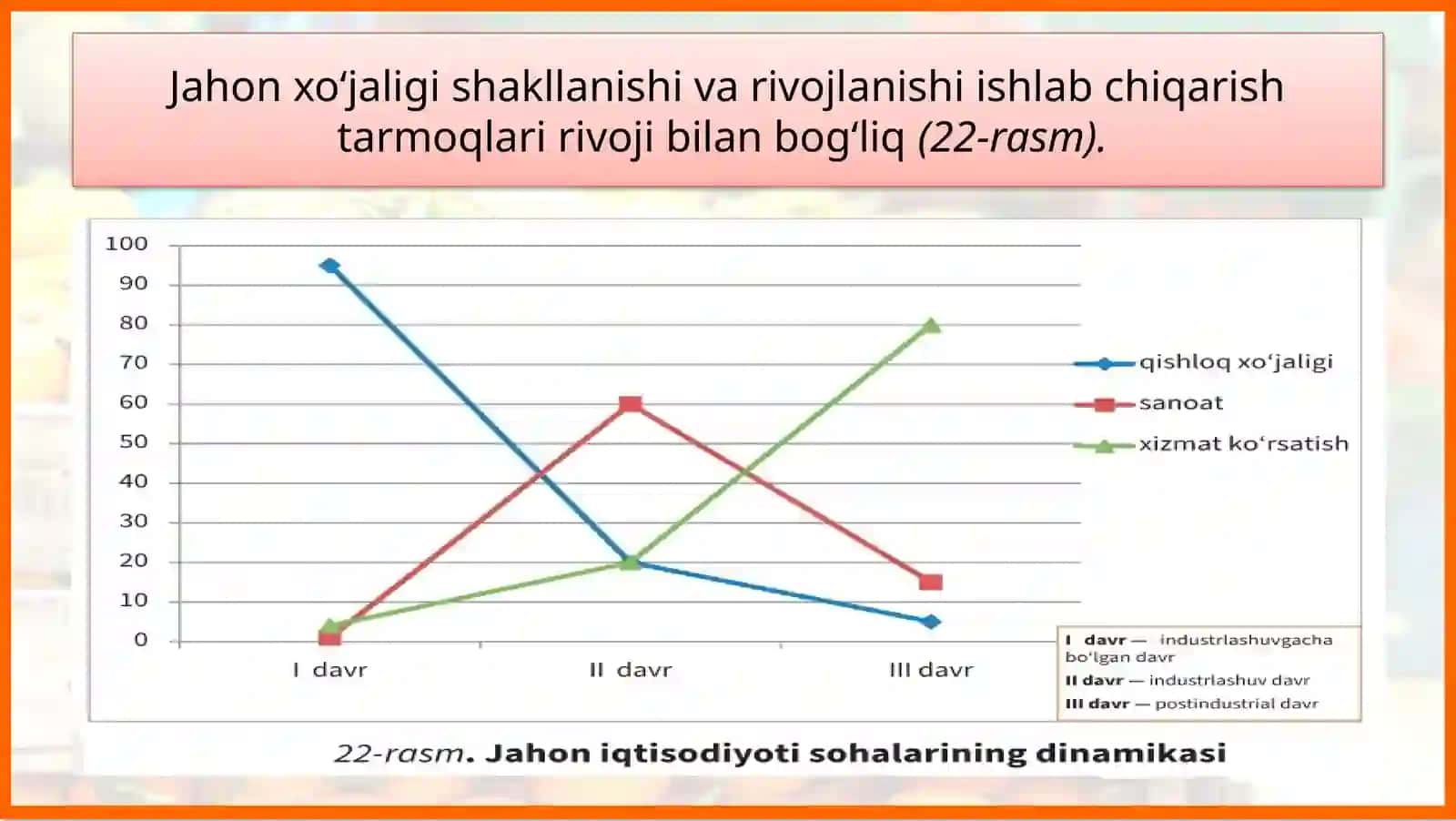 Jahon xo‘jaligi va xalqaro mehnat taqsimoti 4