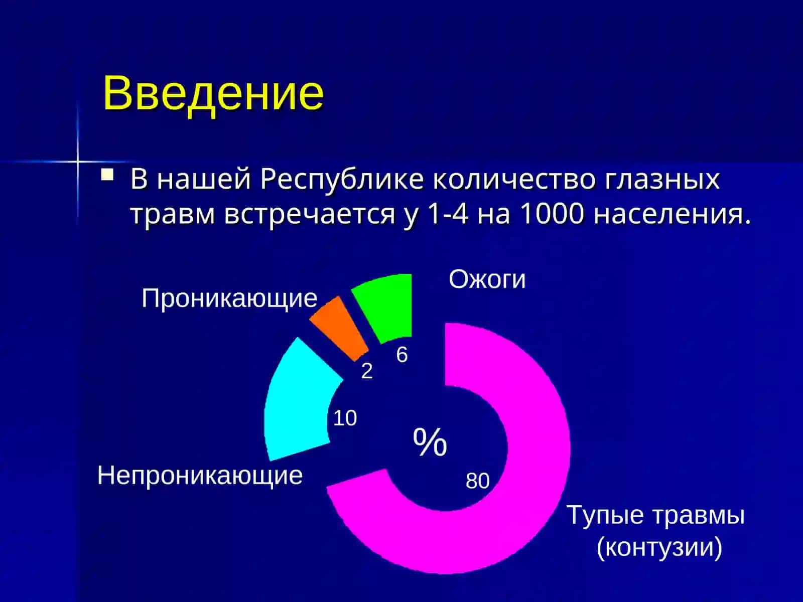 Травмы органа зрения 4