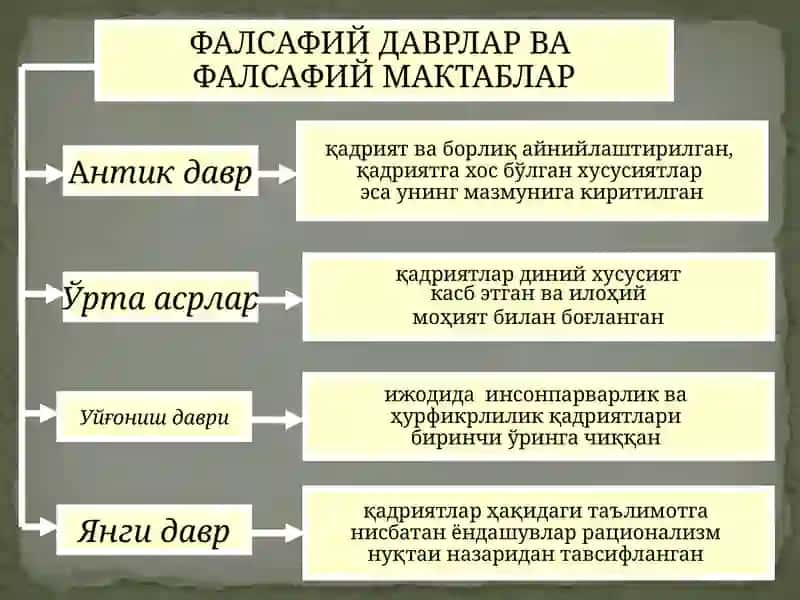 ҚАДРИЯТЛАР ФАЛСАФАСИ 4