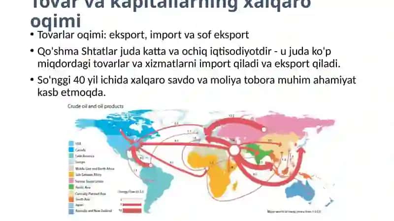 Ochiq iqtisodiyotlar 4