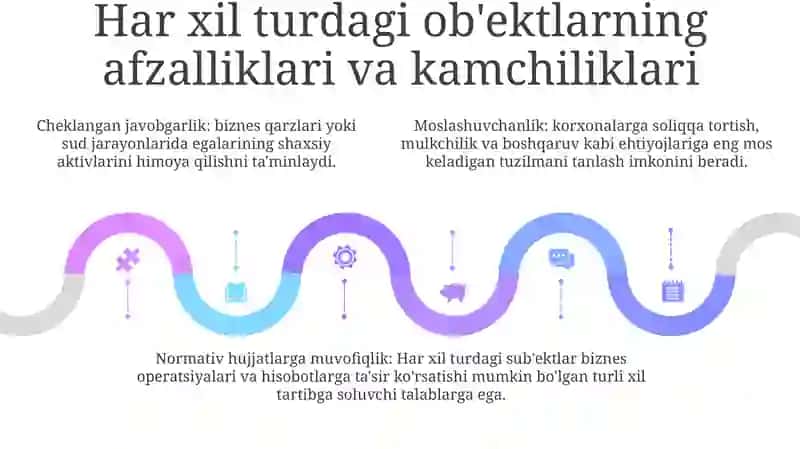 Tijoratchi Yuridik Shaxslar 4