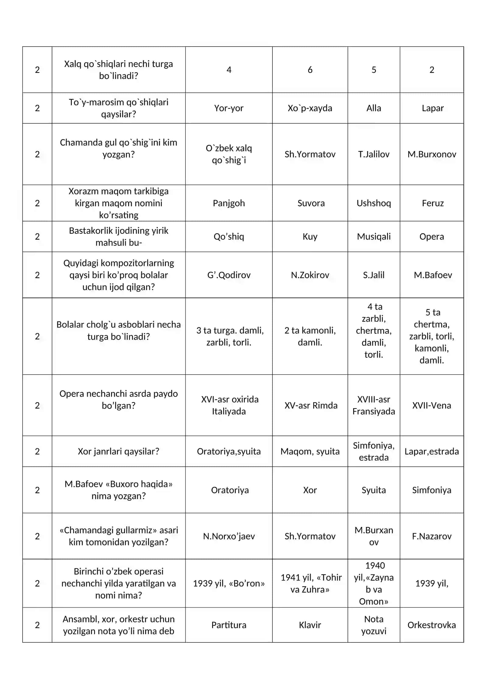 Vokal va zamonaviy musiqa 4