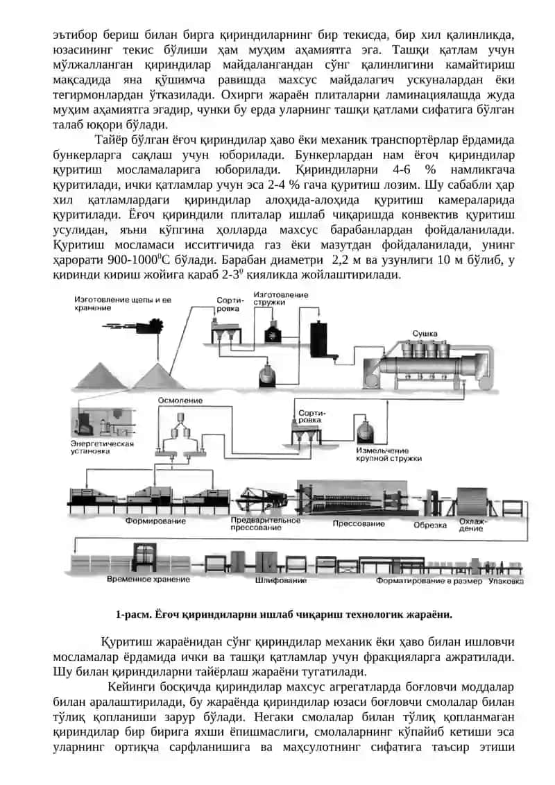 Ёғоч толали плиталар 4