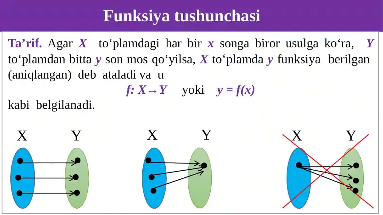 Funksiya Tushunchasi 4