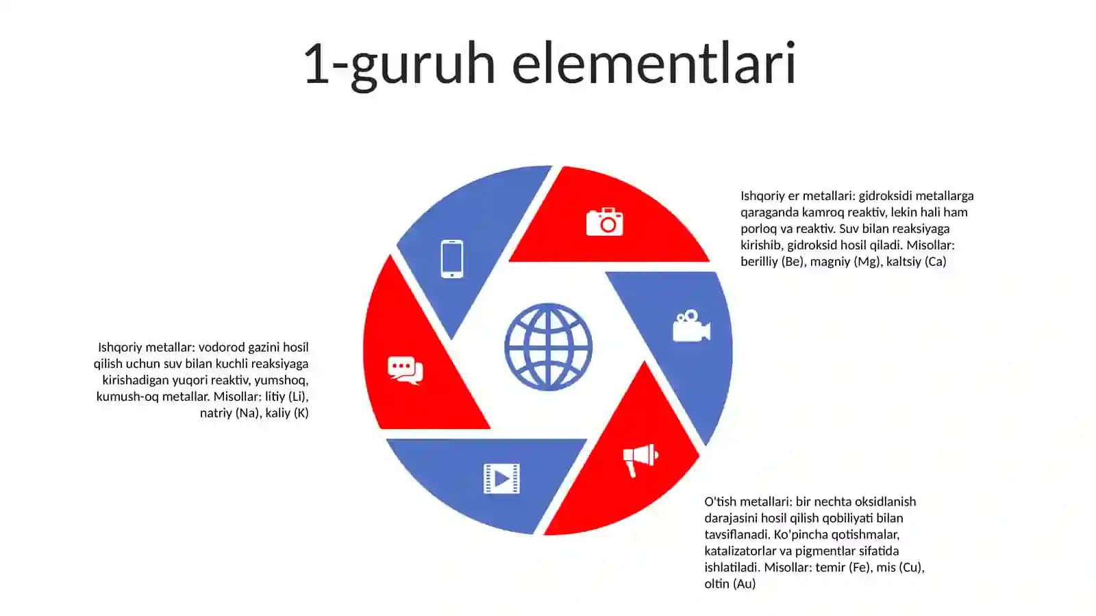 Guru Yonaki guruhlari 4