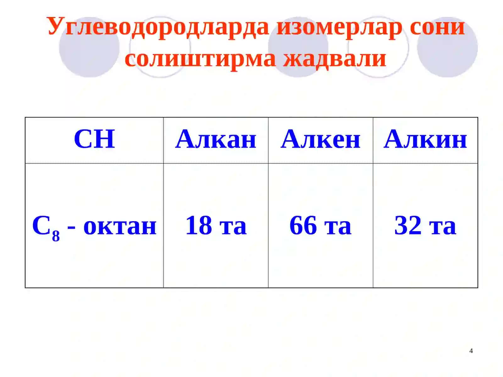 Atsitilen uglevodorodlari. Alkinlar 4