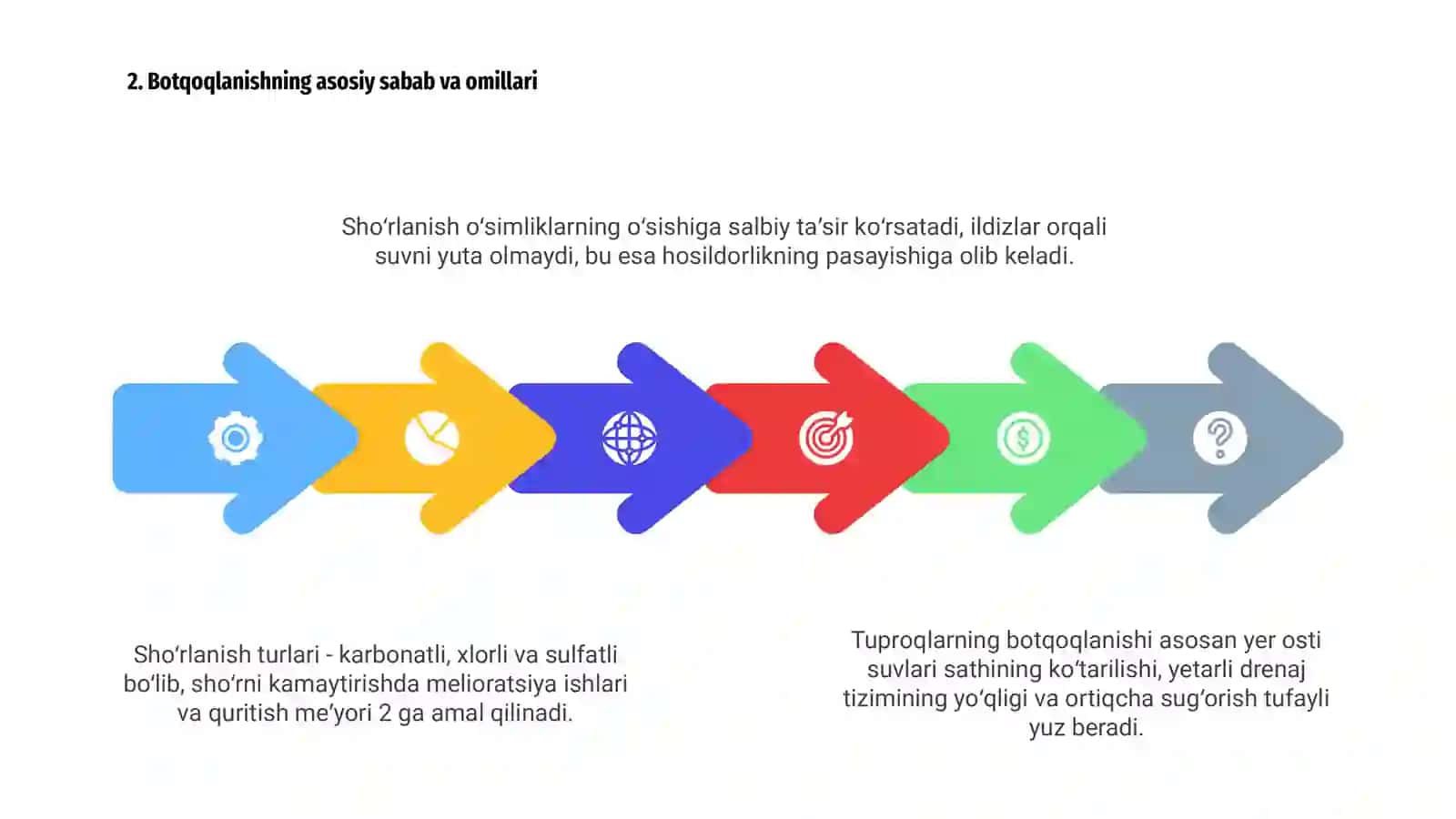 Tuproqlarning Botqoqlanishi 4