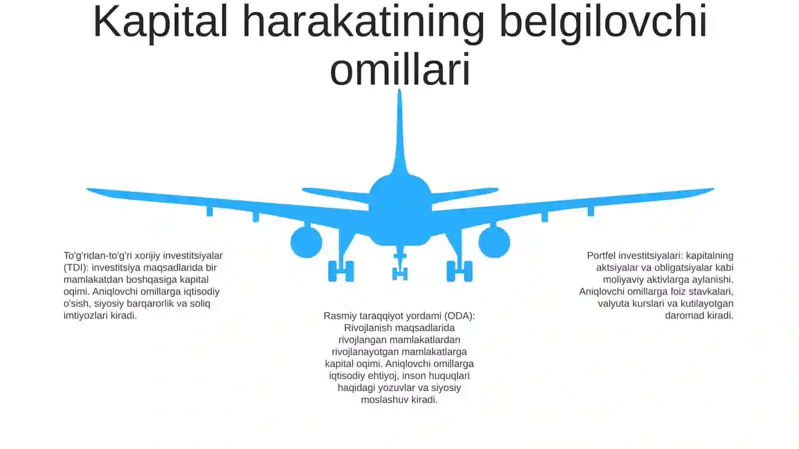 Kapital Harakati Va Bunda Davlatning Roli 4