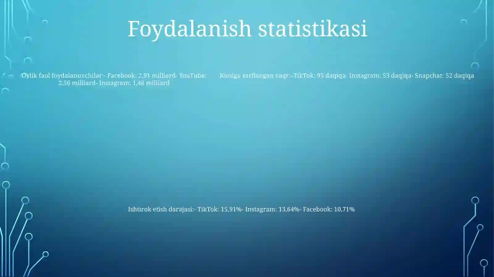 Ijtimoiy Media Shakllari 4