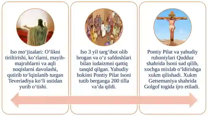 XRISTIAN DINITARIXI VA ASOSIY G‘OYALARI 4