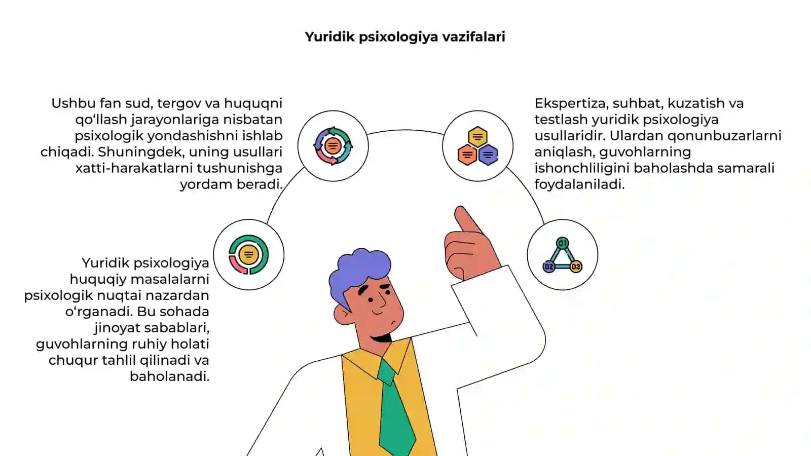 Yuridik psixologiya: asosiy yo'nalishlar 4