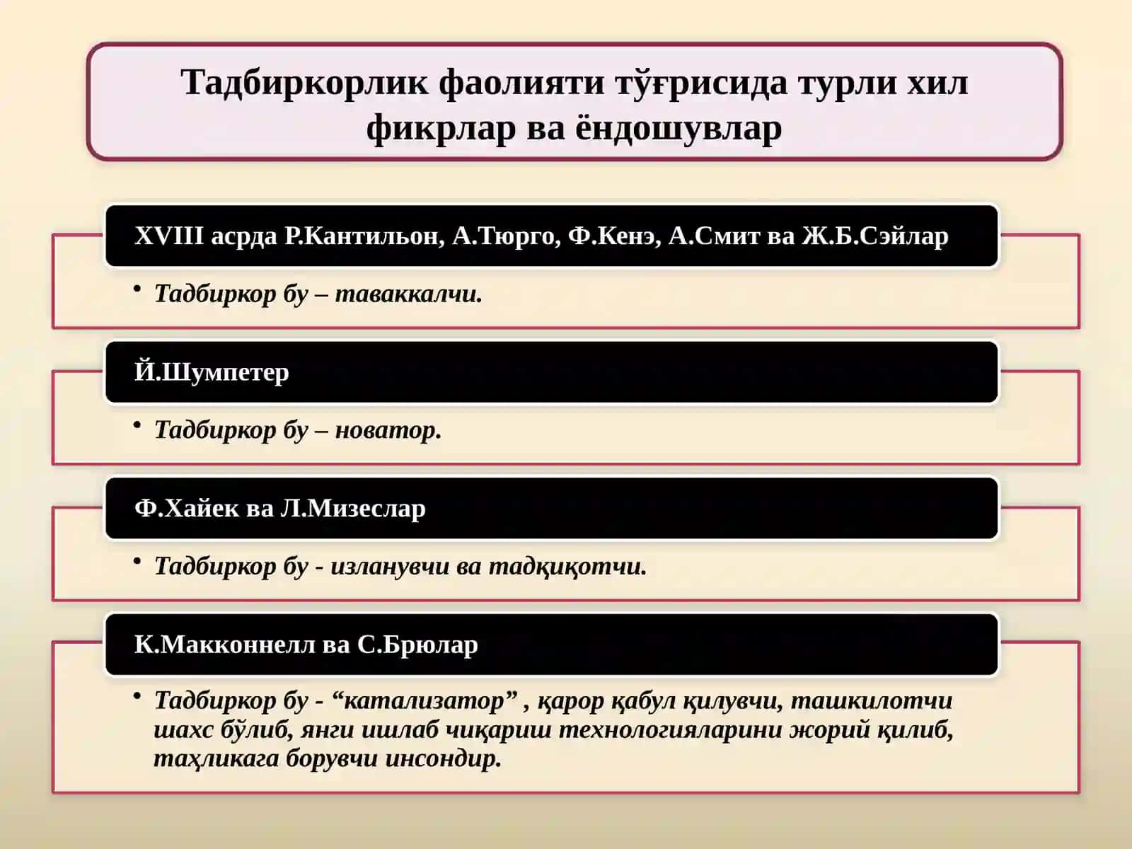 Тадбиркорлик (тадбиркорликфаолияти) 4