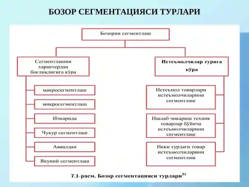 Бозор сегментацияси 4