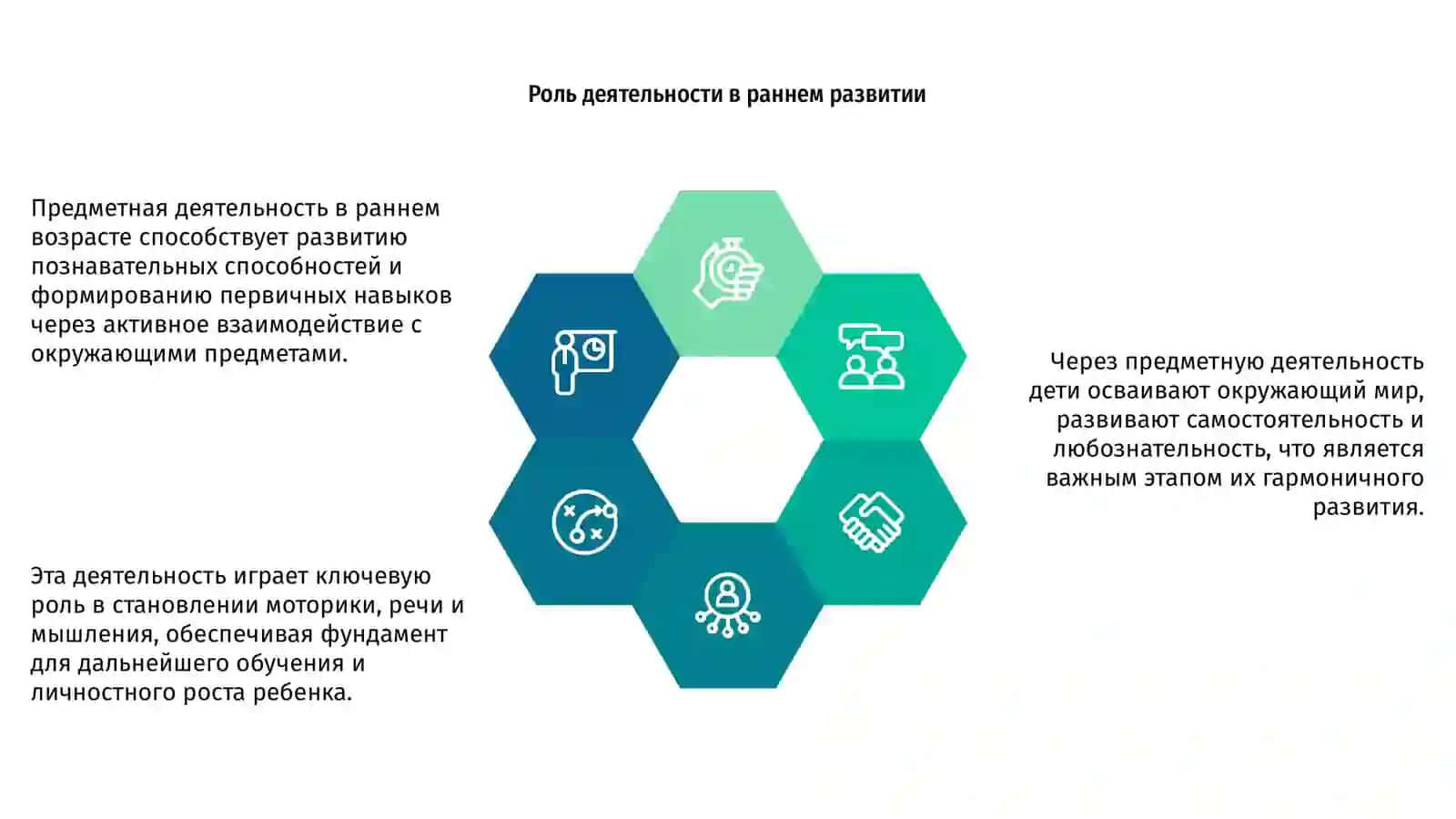 Введение в предметную деятельность 4