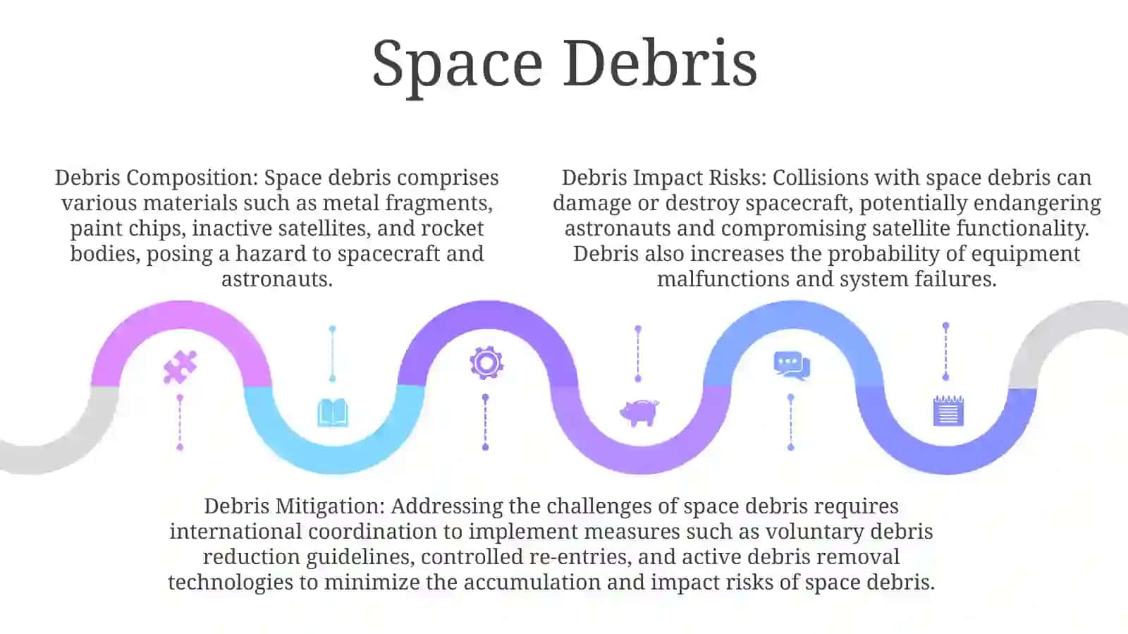 Challenges Of Travelling In Space 4