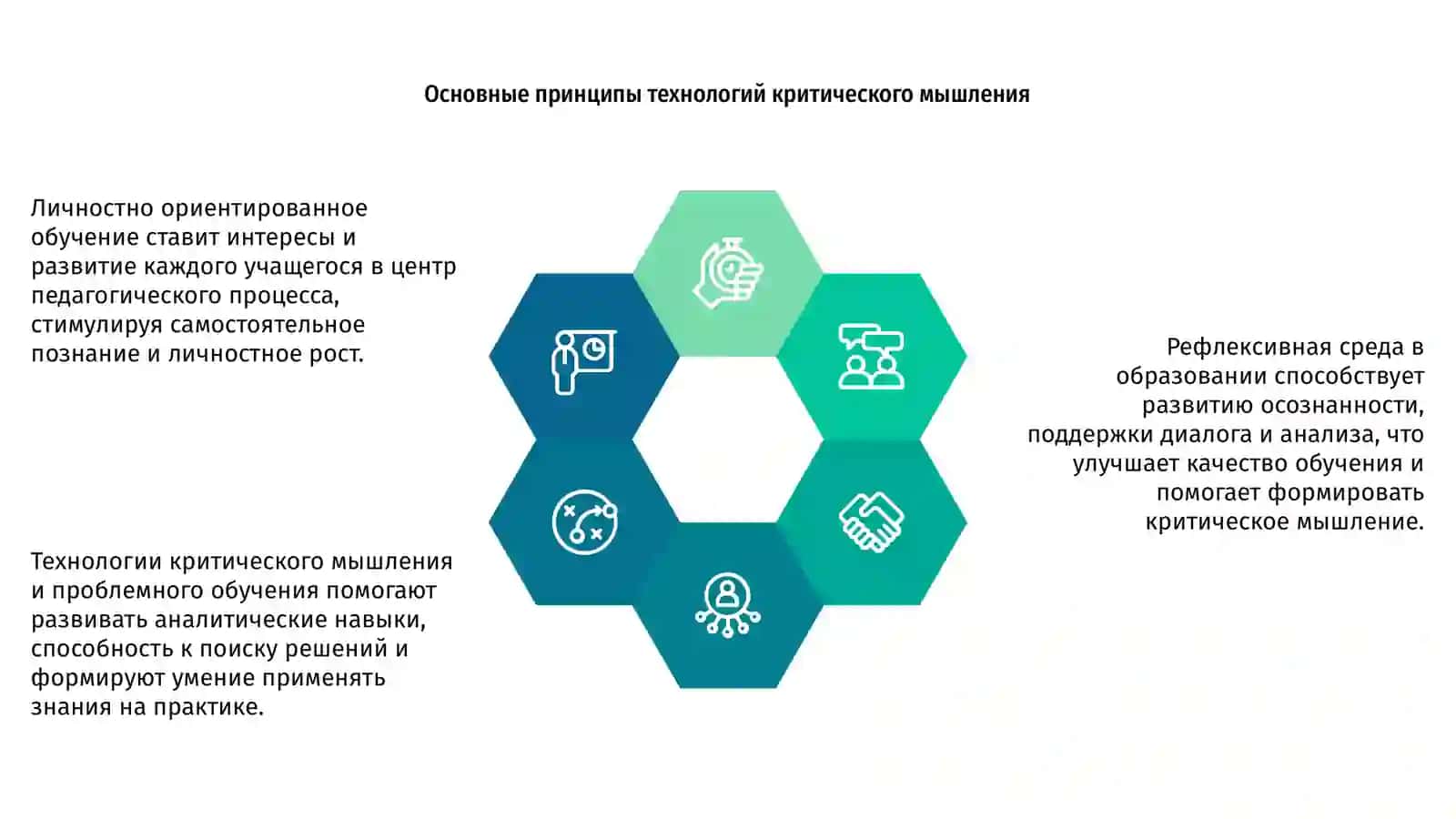 Личностно ориентированное обучение 4