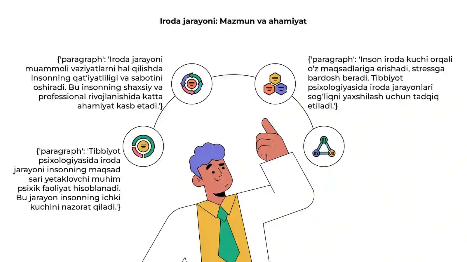 Tibbiyot psixologiyasi iroda jarayoni 4