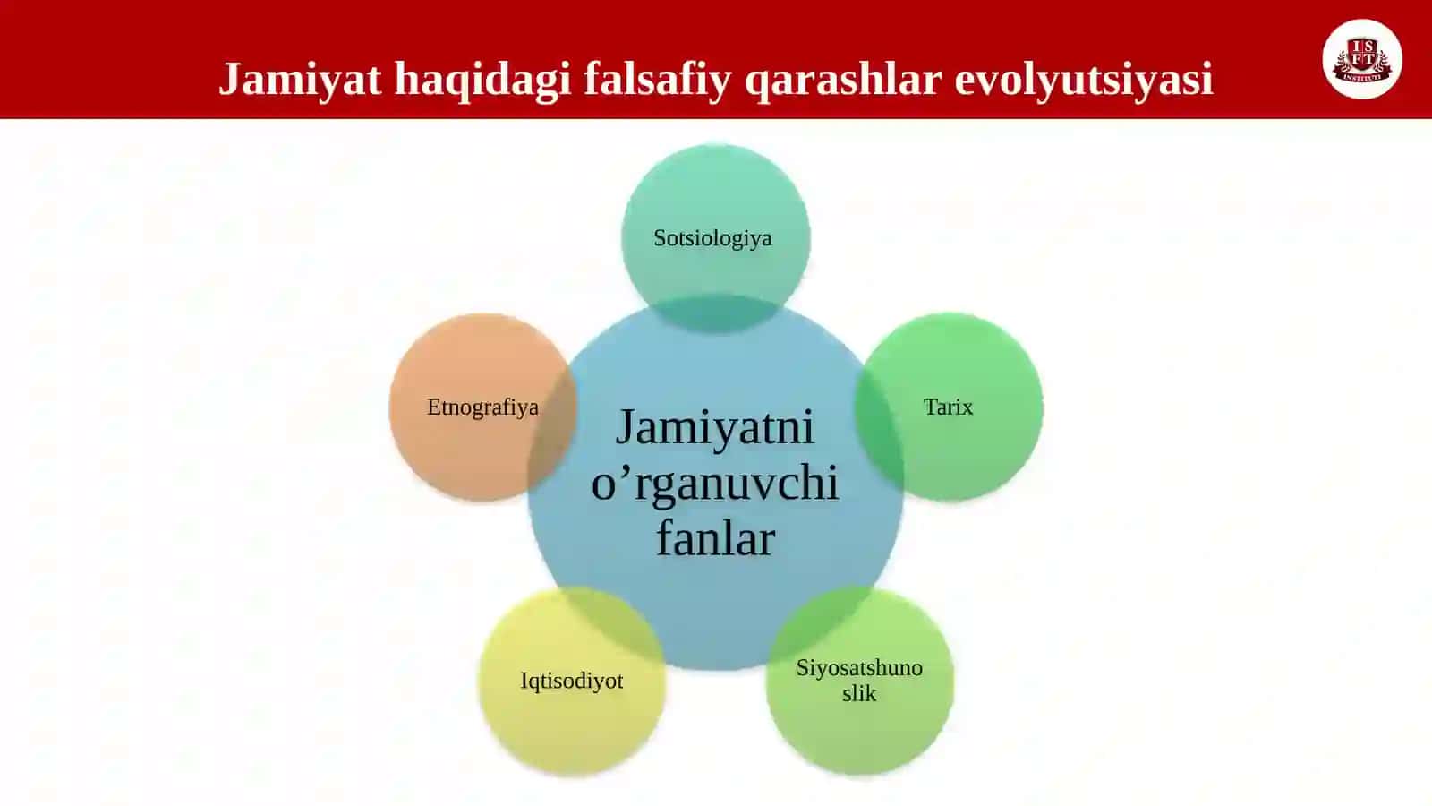 JAMIYAT VA INSON FALSAFASI 4