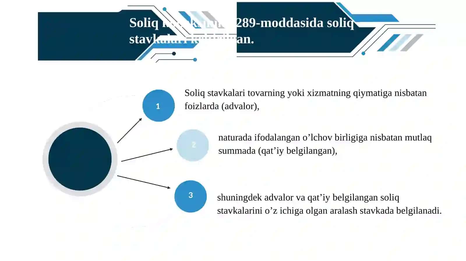 O‘zbekiston Respublikasida aksiz solig‘ini hisoblash va to‘lash tartibi 4