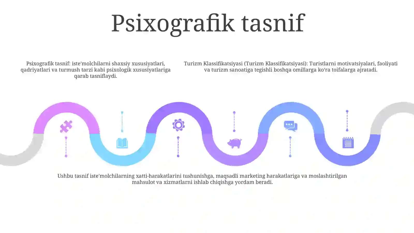 Turizm Klassifikatsiyasi 4