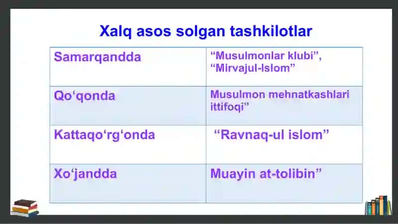 Fevral inqilobining Turkistonga taʼsiri 4
