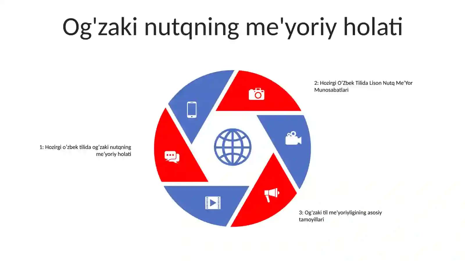 Hozirgi OʻZbek Tilida Lison Nutq MeʼYor Munosabatlari 4