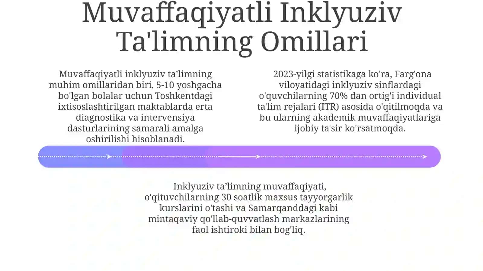 Inklyuziv Ta'lim 4