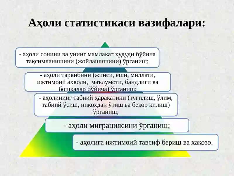 Аҳоли статистикаси 4