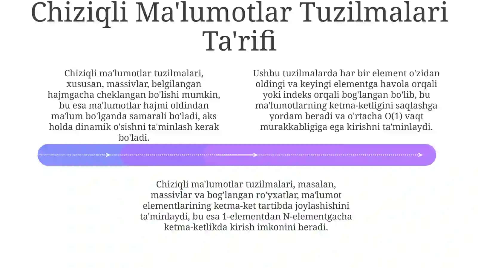 Chiziqlima’lumotlartuzilmalarinidasturiyqaytaishlash 4