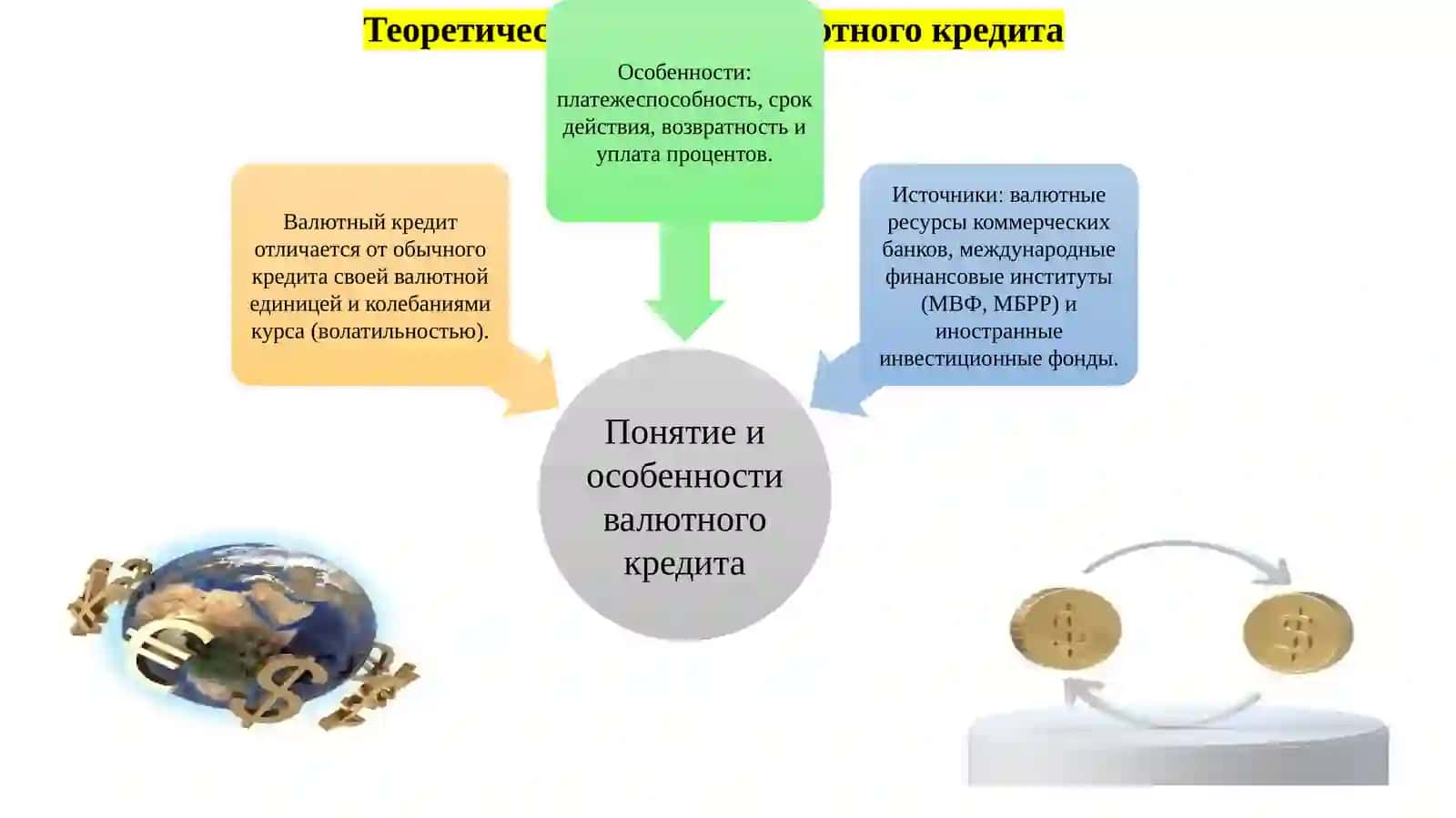 Валютный кредит   SLAYD 4