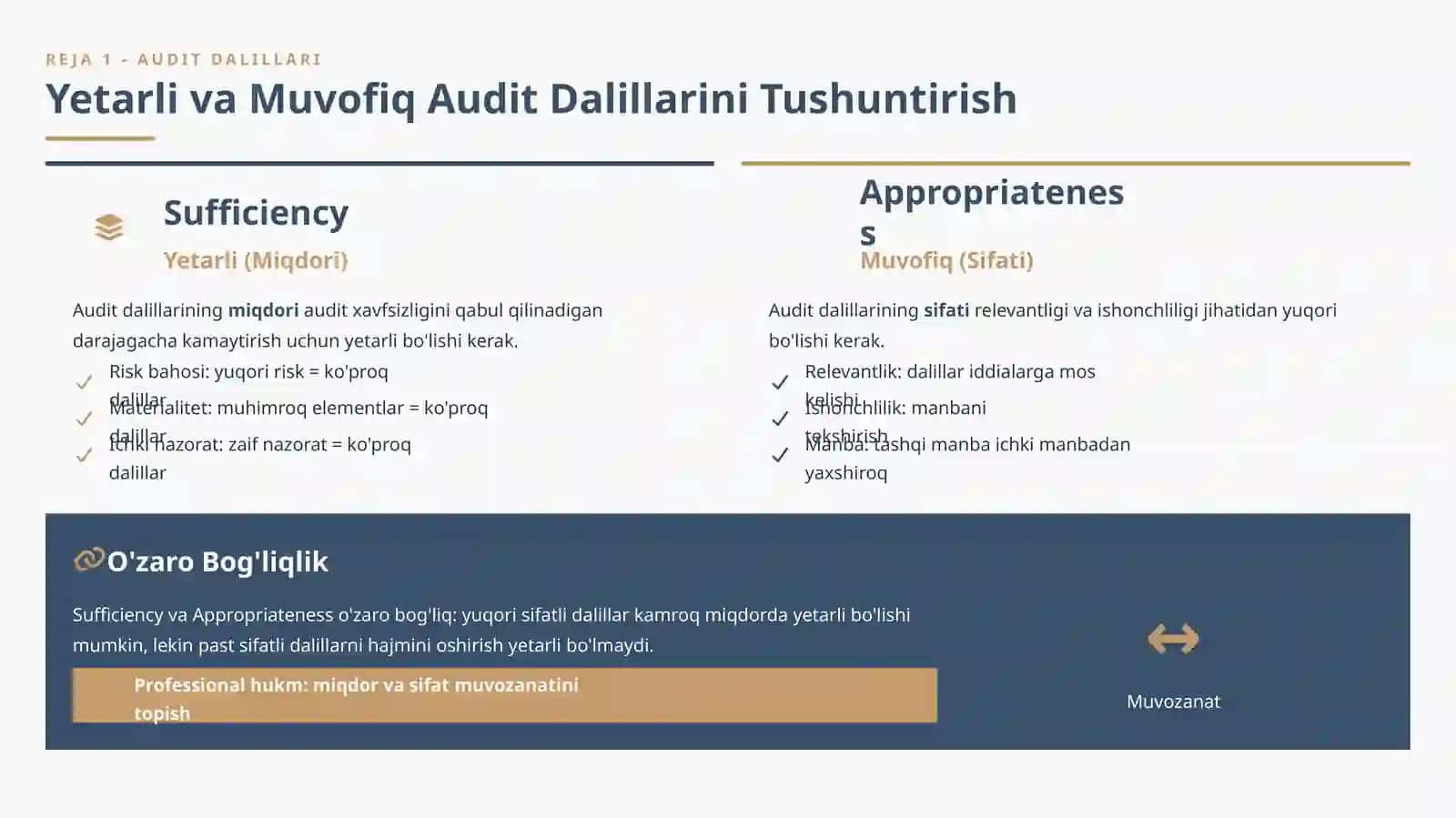 Auditning xalqaro standartlari fanidan 4