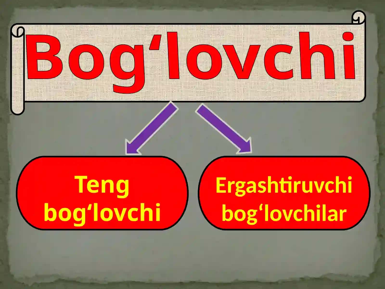 YORDAMCHI SO’ZLAR 4