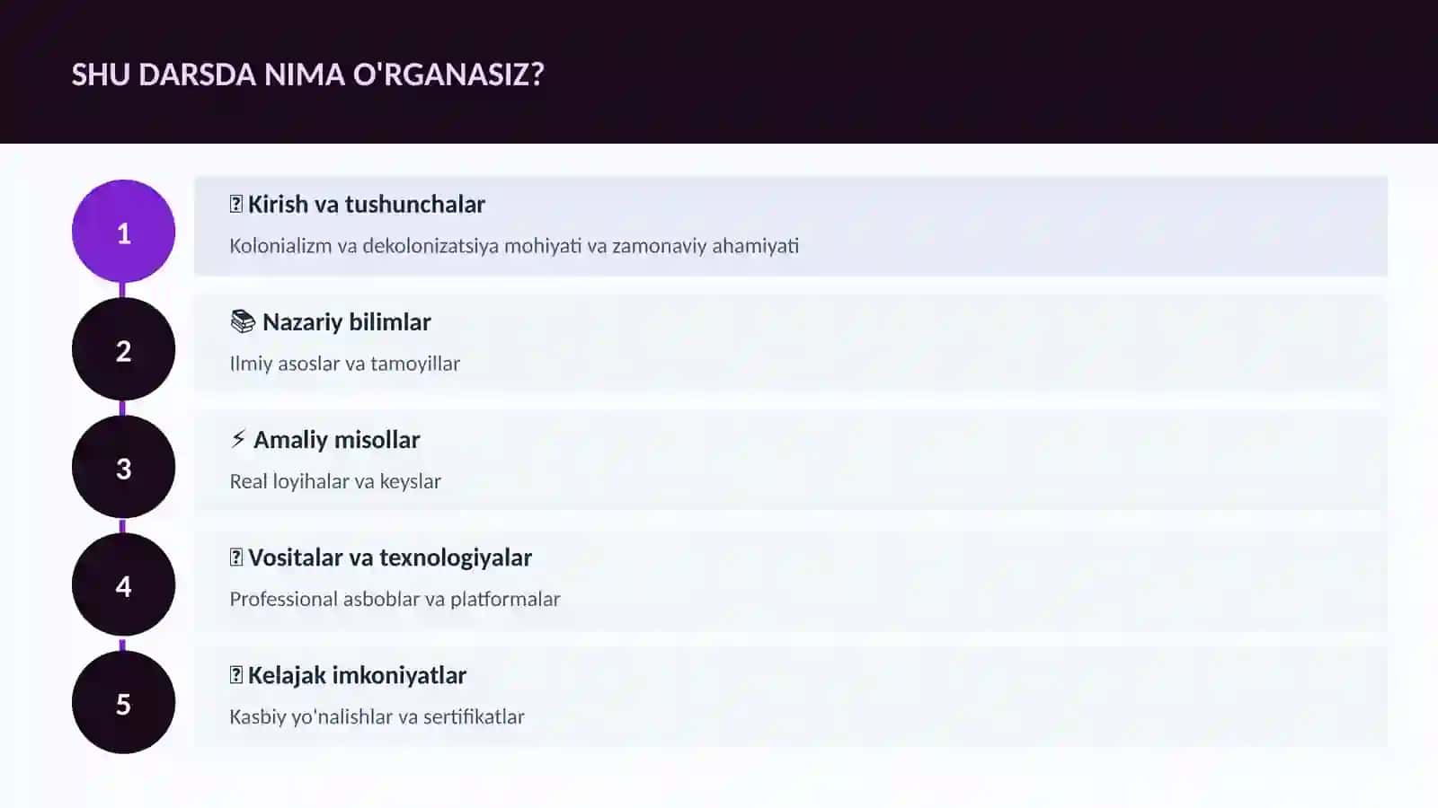 Kolonializm va dekolonizatsiya 4