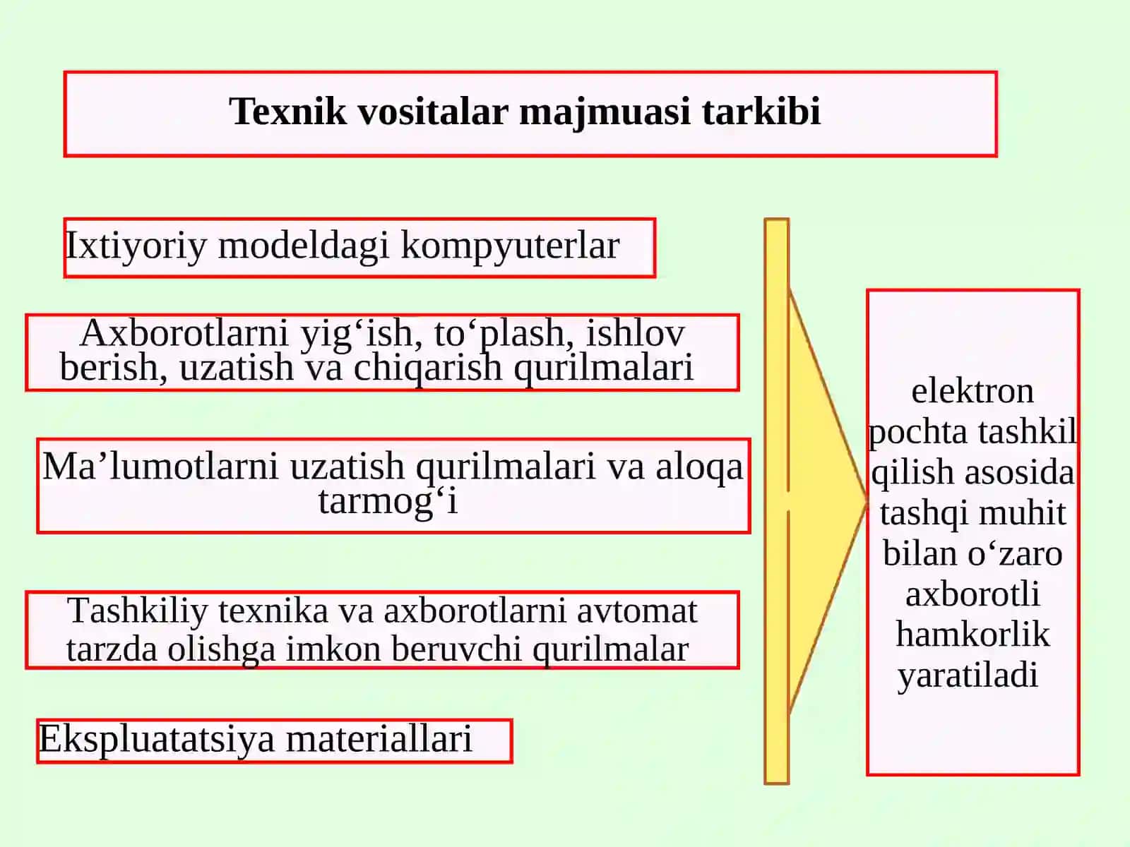 IAKT va Tning infratuzilmasi 4