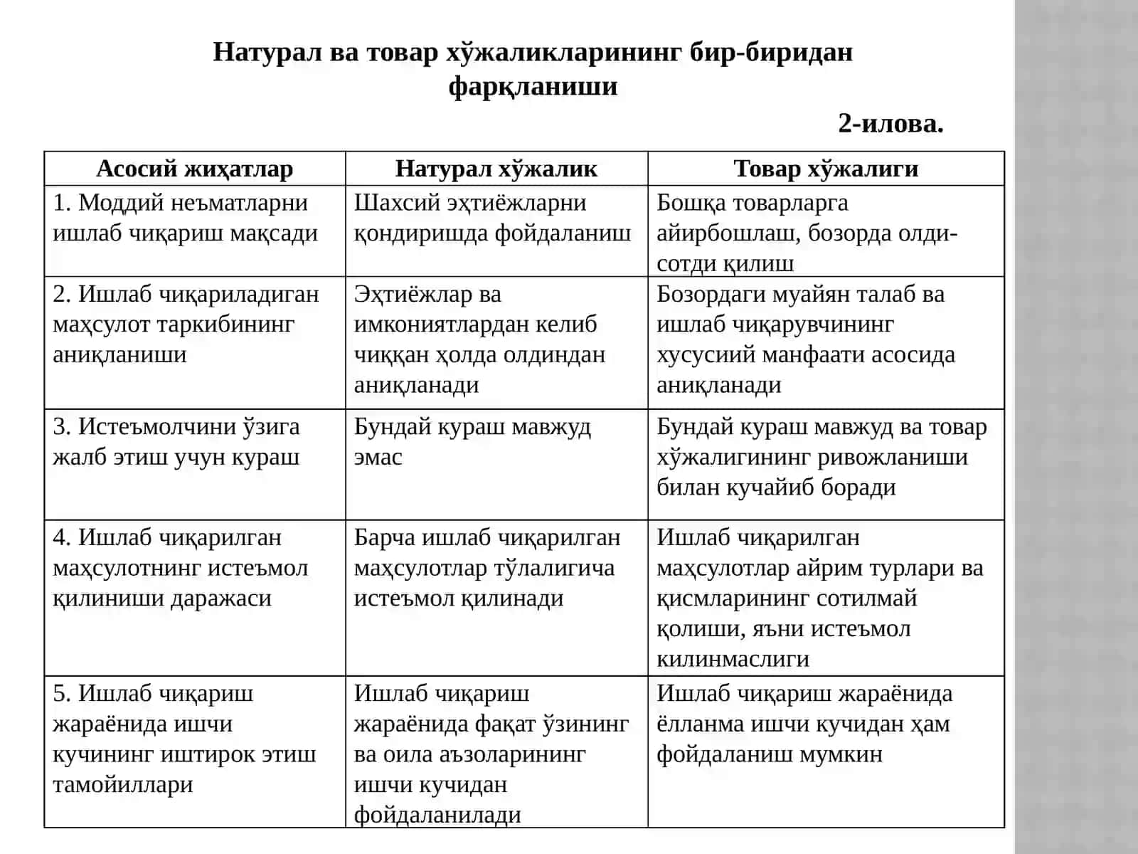 Товар –пул муносабатлари бозор иқтисодиётининг асоси 4