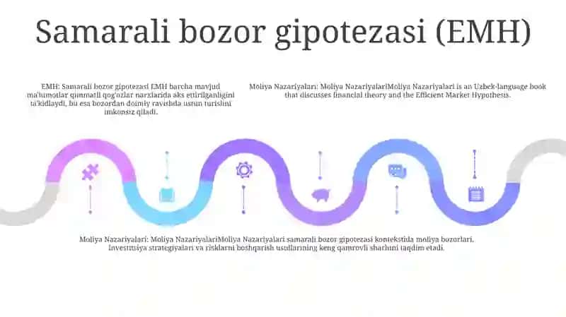Moliya Nazariyasi 4