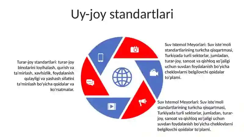 Suv Istemol Meyorlari 4