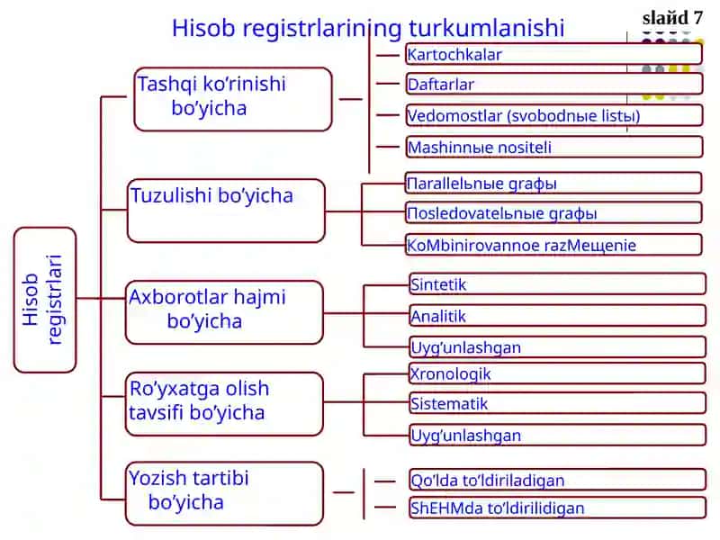 Buxgalteriyahisobida ish olib turuvchi jarayonlar 4