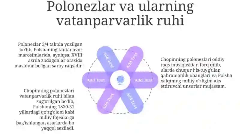 F. Shopen va Polyak musiqa san'ati 4
