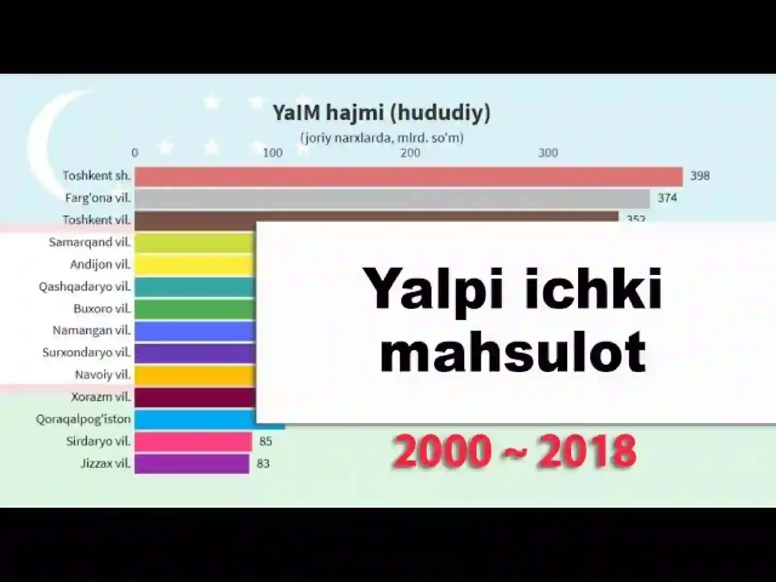 Moliya YaIM tasdiqlash vositasida 4