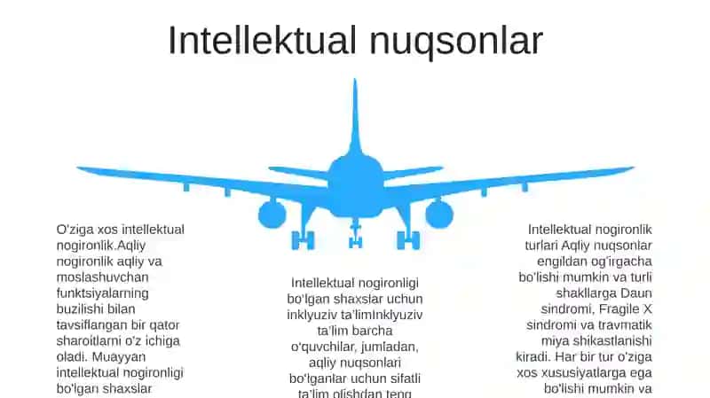 Nogironlikning ta'rifi 4
