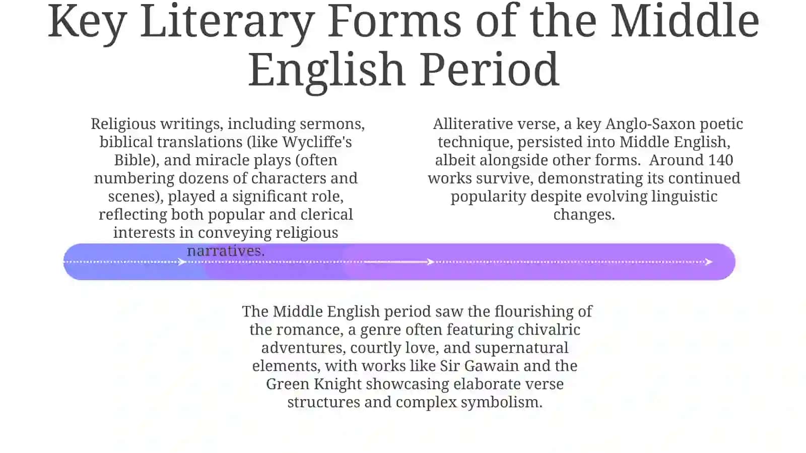 Middle English literature 4
