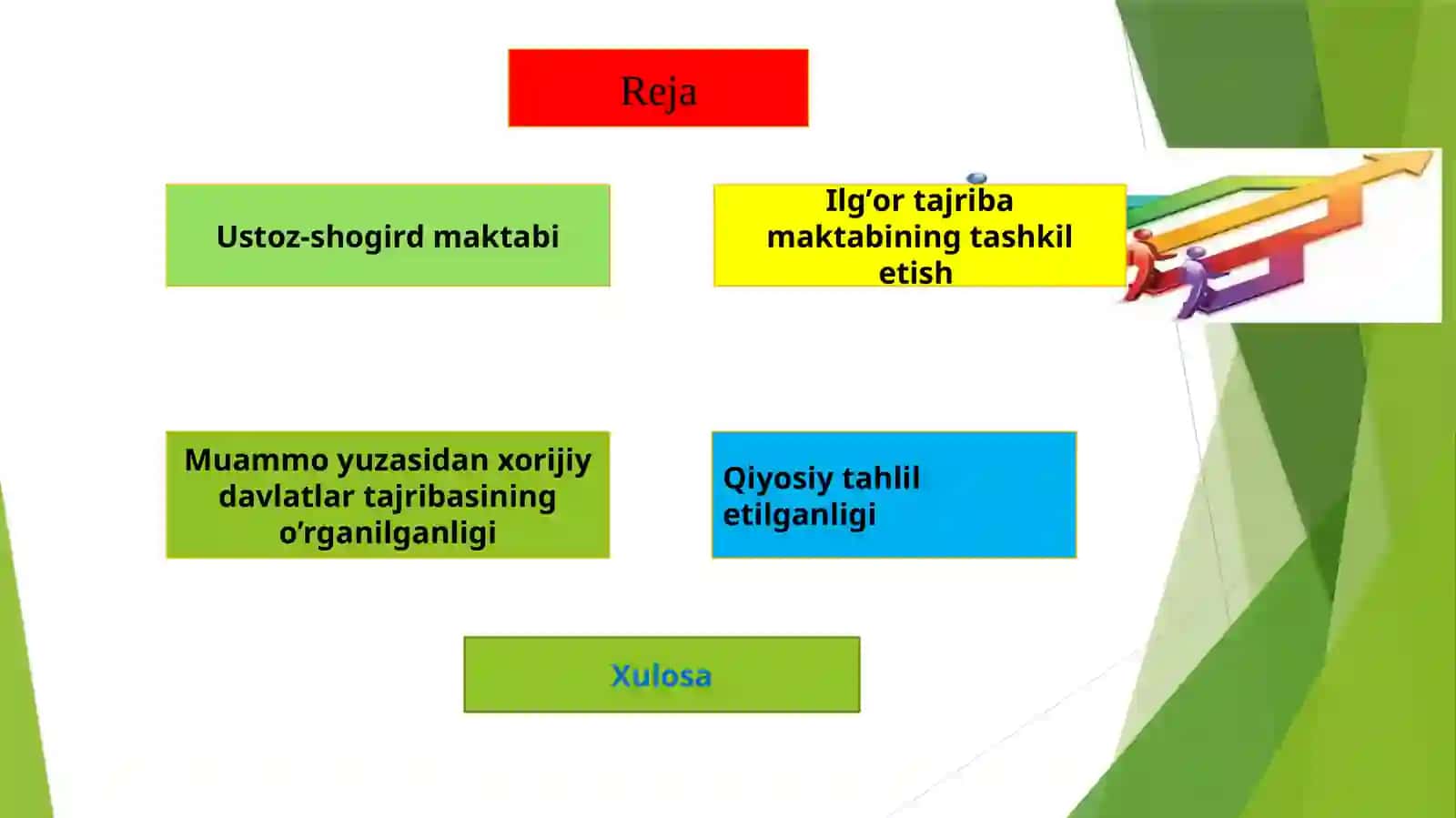 PEDAGOGLIK KASBI RIVOJLANTIRISHDA USTOZ-SHOGIRD AN’ANALARI 4