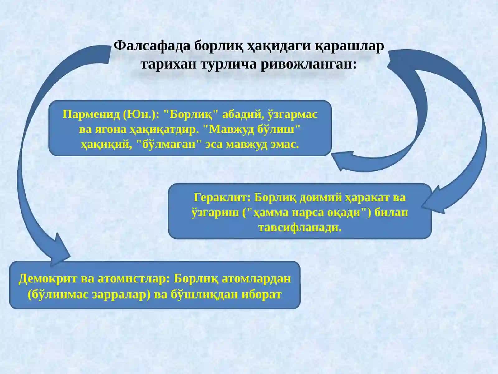 Борлиқ фалсафаси (Онтология) 4